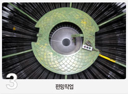 편망작업